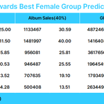 마마 2025 걸<b>그룹상</b> 예측