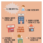 1찍 자영업자한테 노쇼해도 되는 이유.<b>jpg</b>