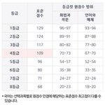 <b>메가</b> 등급컷