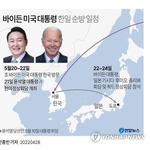 취임11일만에 한미정상회담!!<b>와아</b>~~!!!!!