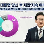 이재명 재판지속 <b>여부</b> 여론조사