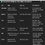 미국으로 <b>부터</b> 축하 못받은 나라 공통점과 목록