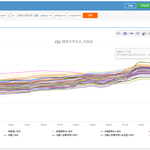 문재인이 집값 하락시켰다  운운 하길래 진짜인지 <b>검증</b>해 볼게용