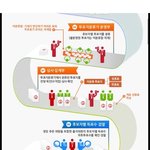 부정선거 <b>무새</b>는 ㄹㅇ 능지가 의심됨