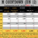 [군대] 투표 ㄱㄱ