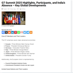 오늘자 2025년 <b>G7</b>초대국 명단