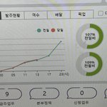 편순이 알바 개빡세서 관두고프다