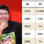 ‘다작의 결실’ 전현무, 임영웅 제치고 ‘파워 셀러브<b>리티</b>’ 4위