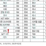 [군대] 얘두<b>라</b> 어케