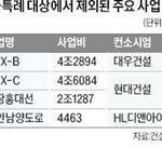 지역화폐 25만원으로 할 수 있는일