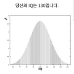 [드루와] 얘들아 <b>심심</b>하면 아이큐 검사 해보실