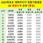 [이것좀봐줘] 부산대 <b>입결</b> 너무 충격적이다 ….;;;
