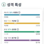 [드루와] 내 엠비티아이 ㅁㅌㅊ??