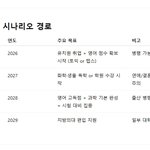 <b>의대</b> 시나리오도 써줬어