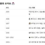 [나천재] 챗지피티한테 <b>방문</b>에 걸어놓을꺼 만들어달랬어