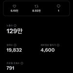 이번주에만 <b>알티</b> 두번 탔는데