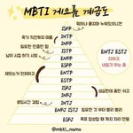 [웃픽] 부지런함 게으름과 밀접한 관련이 있는 <b>MBTI</b>