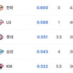 기<b>롯</b>삼한 가을야구 갈때까지 야구 본다