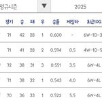 삼<b>롯</b>기한 가을야구 갈까요