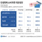 기초<b>수급</b>자 ㅈㄴ 많네