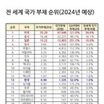 [하고싶은말] 한국은 진작에 해외에 <b>법인</b>을 두고