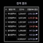 [댓글부탁해] <b>광주</b>가 진짜 심각하네 ㅋㅋㅋㅋㅋㅋㅋㅋㅋㅋㅋㅋㅋㅋㅋ