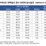대학 입결 <b>순위</b> 오피셜<b>뜸</b>