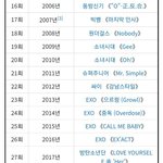아이들 <b>대상</b> 또 받았네