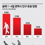 [댓글부탁해] <b>심각</b>한 광주 근황 ㄷㄷㄷㄷㄷㄷㄷㄷㄷㄷㄷㄷㄷ