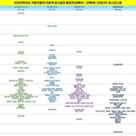 2025 지거국 <b>입결</b> 및 순위 나왔네요