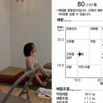 양재웅과 결혼 연기' 하니, 예신 관리 미뤘나 “<b>역대</b>급 몸무게”