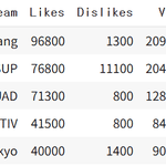 [어케생각해] 스우파 <b>범접</b> 욕먹는 거 어떻게 생각함