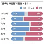 [방탈죄송] 지금의 40-50대 <b>무상</b> 엄청 좋아함