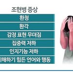 조현병 일찍 치료해야합니다