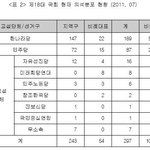 이번엔 &amp; 진짜다 (59)