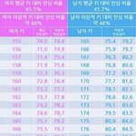 사람의 이상적인 다리길이