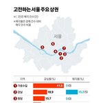 [웃픽] 폭망하는 서울 상권 근황.<b>jpg</b>