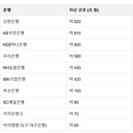 [웃픽] 국내 은행 자산 순위.<b>jpg</b>