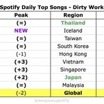 에스파 <b>더티</b> 워크 2일차 아이슬란드 국민 가수로 등극