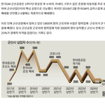한국 GM군산공장 철수후 <b>비참</b>한 군산 상황