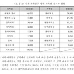 <b>쌍사</b>했으면 개망할뻔했네