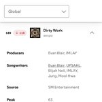 오늘자 에스파 <b>글포티</b> 근황