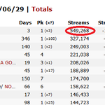 태국 국민 가수 에스파 이해하기 힘든 스트리밍 <b>대폭락</b>