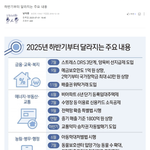 하반기부터 달라지는 주요 내용