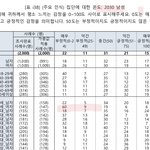 2030 남성을 조선족만큼 싫어한다는 <b>여론조사</b> 결과 나옴 ㅋㅋㅋ