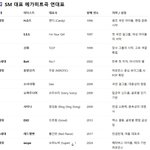 [댓글부탁해] <b>SM</b> 메가히트곡 VS 하이브 메가히트곡 당신의 취향은...