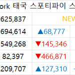 에스파처럼 기괴한 스포티 추이는 처음 봄