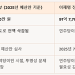 윤석열<b>특활비</b>