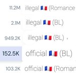 와 프랑스 <b>불법</b>사이트 숫자봐