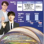 [단독] 박찬호·BTS 슈가, <b>MLB</b> 구단 애슬레틱스 주주 된다